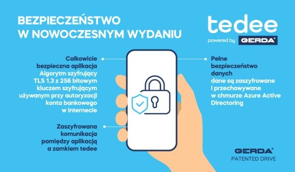 infografika_tedee4_1_1.jpg